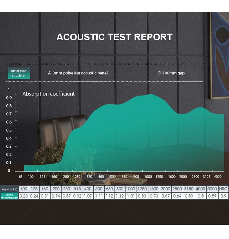 polyester fiber acoustic panel test report